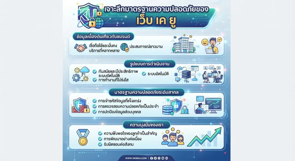 เจาะลึกมาตรฐานความปลอดภัยของ เว็บ เค ยู