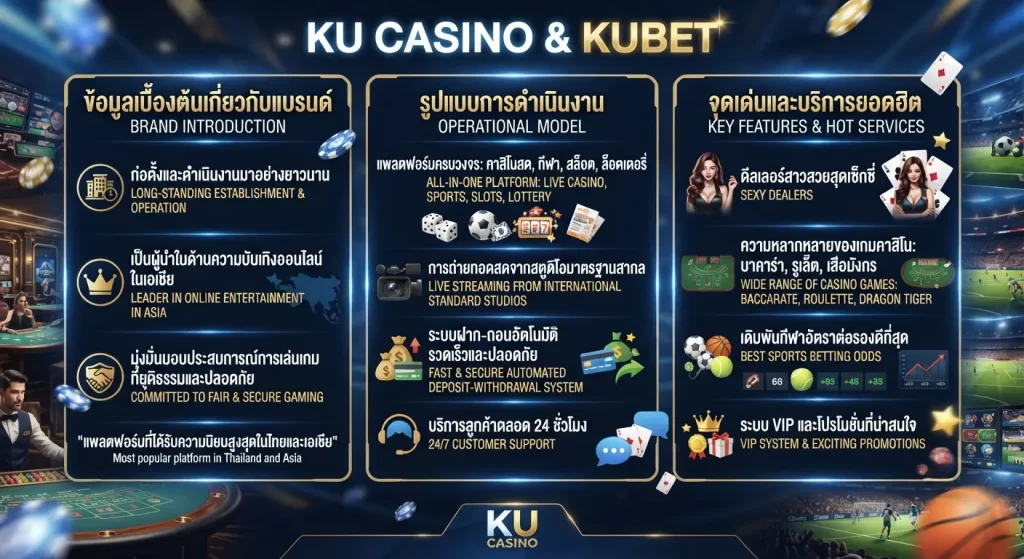 จุดเด่นและบริการยอดฮิตของ ku casino และ KUBET