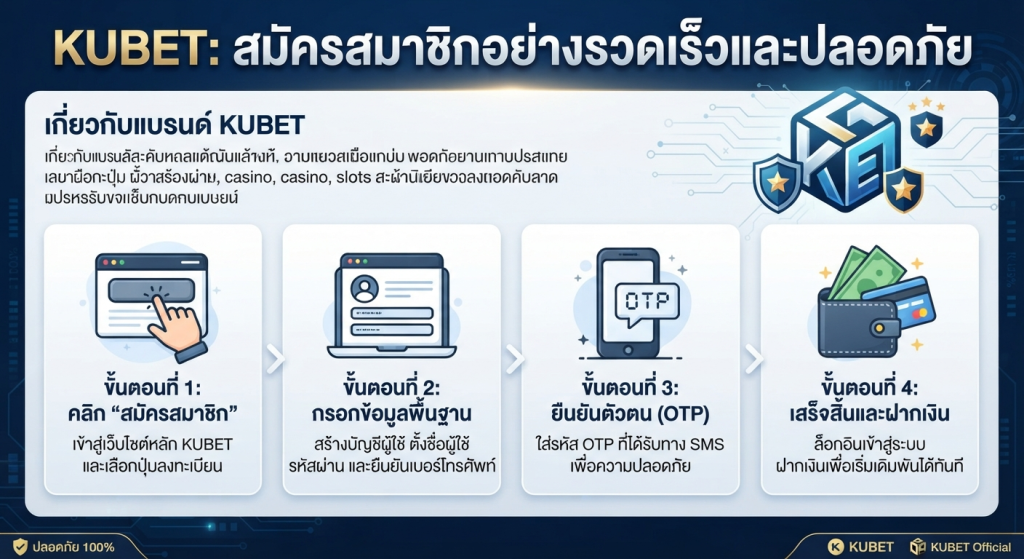 ขั้นตอนสมัครสมาชิก KUBET อย่างรวดเร็วและปลอดภัย